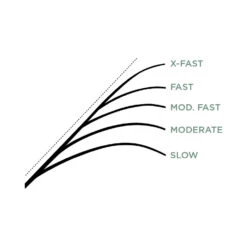 St. Croix Mojo Ice -sport-ijsvissen MJI24ULr 3